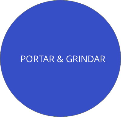 Portar & Grindar